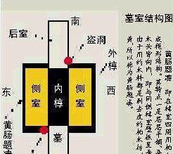古代的盗墓真像小说里那样吗? 现在这些奇人都消失了