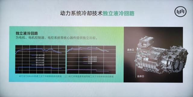 威马 EX5 三电核心技术解读：为了低电耗，他们都做了什么？-