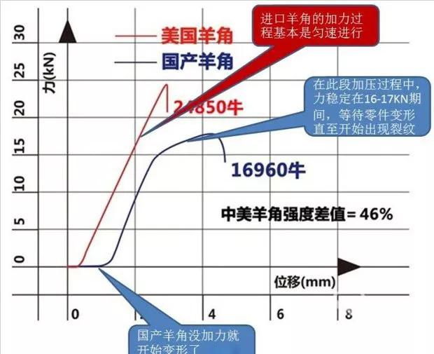 9万5捡漏途观终结者，是一种什么样的体验？-