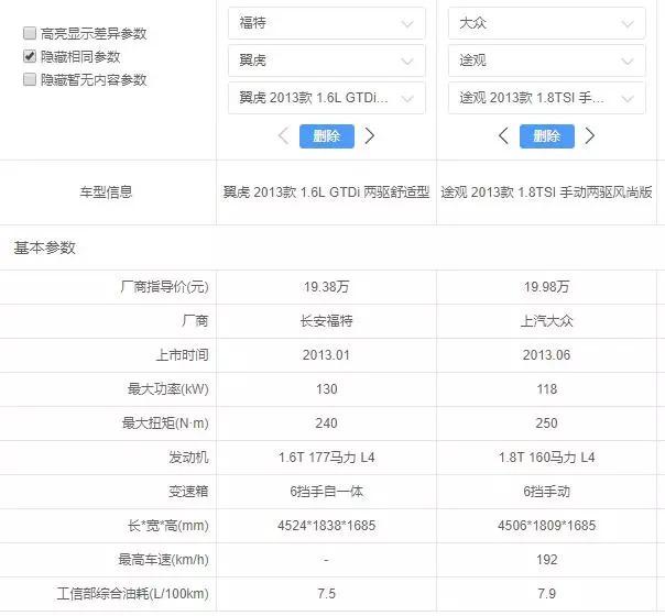 9万5捡漏途观终结者，是一种什么样的体验？-