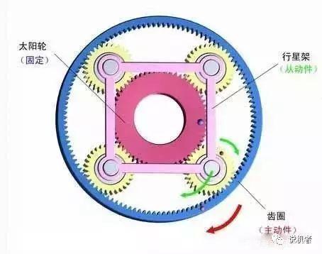 想了解什么是减速机吗?看看这篇文章吧-