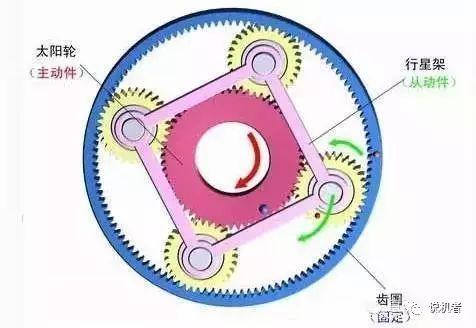 想了解什么是减速机吗?看看这篇文章吧-