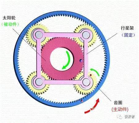 想了解什么是减速机吗?看看这篇文章吧-