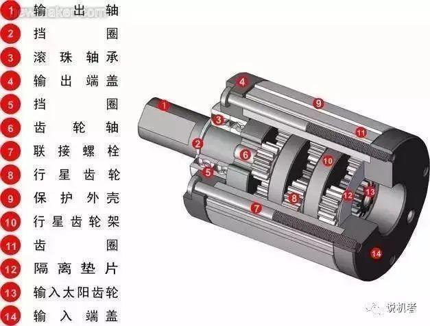 想了解什么是减速机吗?看看这篇文章吧-