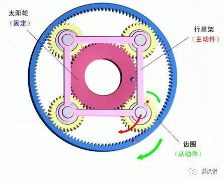 想了解什么是减速机吗?看看这篇文章吧-