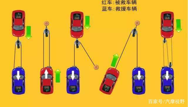 绞盘是什么?应该怎么用?-