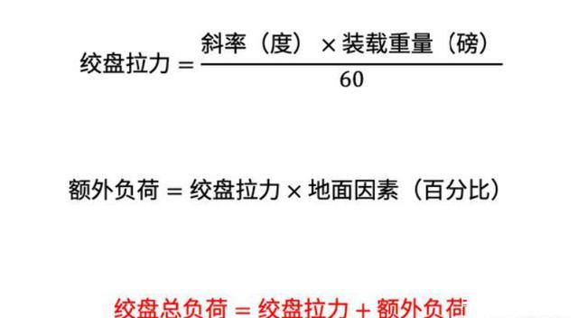 绞盘是什么?应该怎么用?-