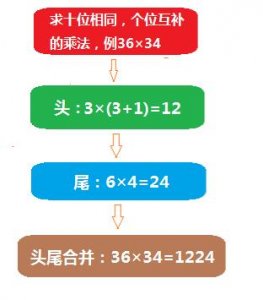 ​数学乘法速算大全