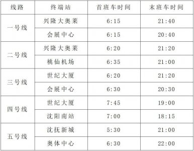 出行提醒:沈阳有轨电车运营时间调整