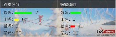 ​外媒看新游：可爱又温情，《毛线小精灵》唤起你的童年了吗