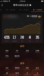 ​《刺激战场》无敌战神的KDA也能很低？看完数据图你就有自信了！