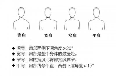 ​这四种肩型的穿搭指南，学会不会吃亏！