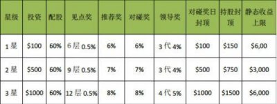 ​ACL拆分盘怎么做,ACL拆分盘奖金怎么算