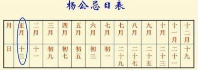 ​正月十三关于杨公忌的传说有哪些