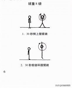​专业运动员实心球练习方法，建议收藏
