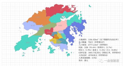 ​人文地理[1]一文了解亚洲四小龙