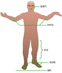 ​图解印度种姓制度即瓦尔纳制度的四个等级