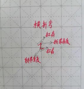 ​每日晨练-笔画篇折系列之横折弯