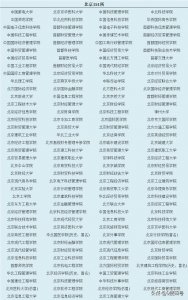 ​中国野鸡大学名单表