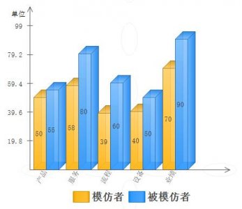 ​什么是标杆管理？-简要概述