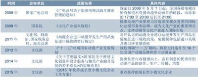 ​国风音乐如何重新定义二次元