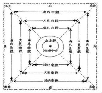 ​山海经故事4：炎黄子孙中的炎与黄二字到底代表着什么？