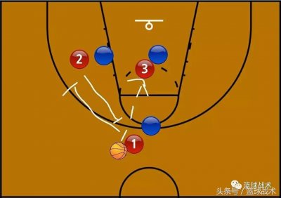 ​篮球3v3战术分析，你可以称霸野球场的