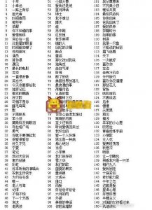 ​微信猜歌达人每关分别是什么歌 猜歌达人答案大全