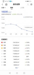 ​长春房价变化