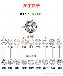 ​龙生九子，那么是哪九子呢？国学知识