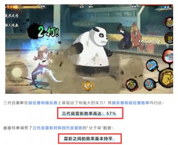 ​三代雷影拿下段位胜率第一，ban率前三没有暴怒带土，这合理吗？