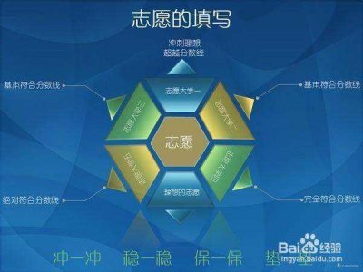 ​广东本科大学二批学校总汇