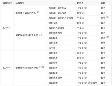 ​婆娑诃：韩国票房冠军，宗教悬疑片，堪称韩版双瞳