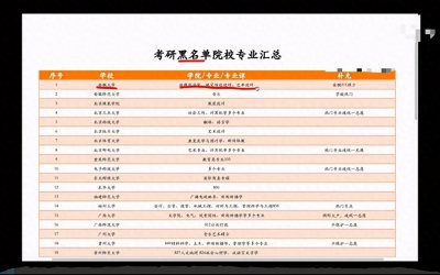 ​这几所大学考研存在“黑幕”，考生们追悔莫及，以后别再上当了