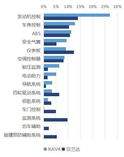 一汽丰田和广汽丰田哪个更好-(广汽和一汽丰田哪个好)