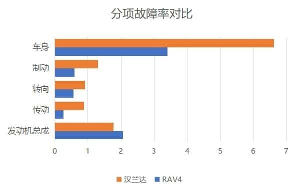 一汽丰田和广汽丰田哪个更好-(广汽和一汽丰田哪个好)