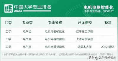​高考志愿之大学专业204：电机电器智能化