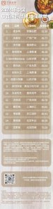 ​艾媒金榜 | 2024年中国中式快餐品牌15强榜单