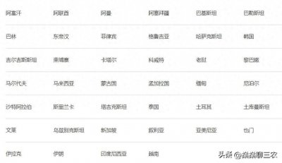 ​一带一路国家名单汇总：具体有哪些国家参加？日本参加了吗？