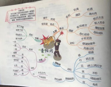 ​五年级语文下册第六课《景阳冈》课文笔记，孩子预习的好帮手