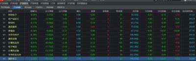 ​人有三急，股市有两急，今天是跌急