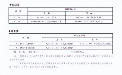 ​重庆开始春季高考，中职生可以报名春季高考吗？报考条件有哪些？