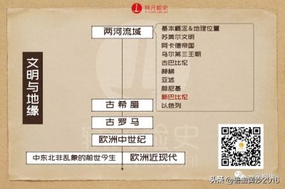 ​[文明与地缘]1.8两河流域文明：新巴比伦王国(前626年－前539年)