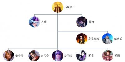 ​秦时明月派系梯队图及历史人物讲解之阴阳家