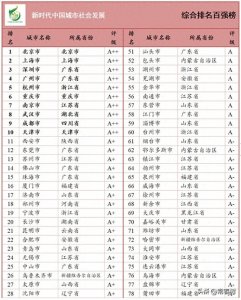 ​广东十大城市排行榜：深圳第1，汕头领先江门，肇庆垫底