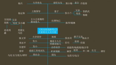 ​《侯沧海商路笔记》小说很长，简要介绍主要人物和情节