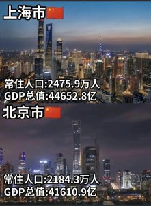 ​北京和上海：两座国际大都市的各项对比。