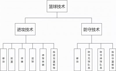 ​「篮球教学」篮球必备技战术图解
