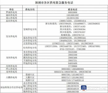 ​深圳已临时开通各区供电抢修紧急服务电话