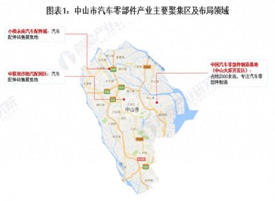 ​【汽配篇】中山市汽车配件生产企业知多少？